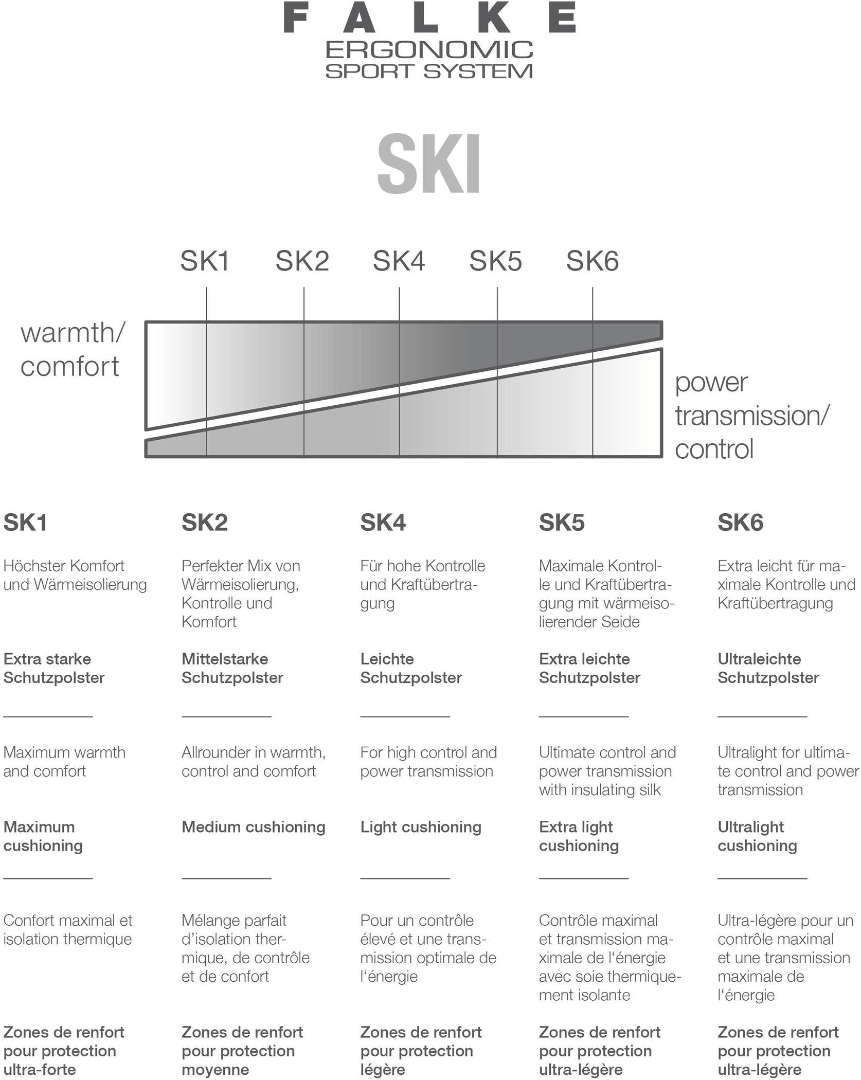 Damen Skistrümpfe / Skisocken "SK2"