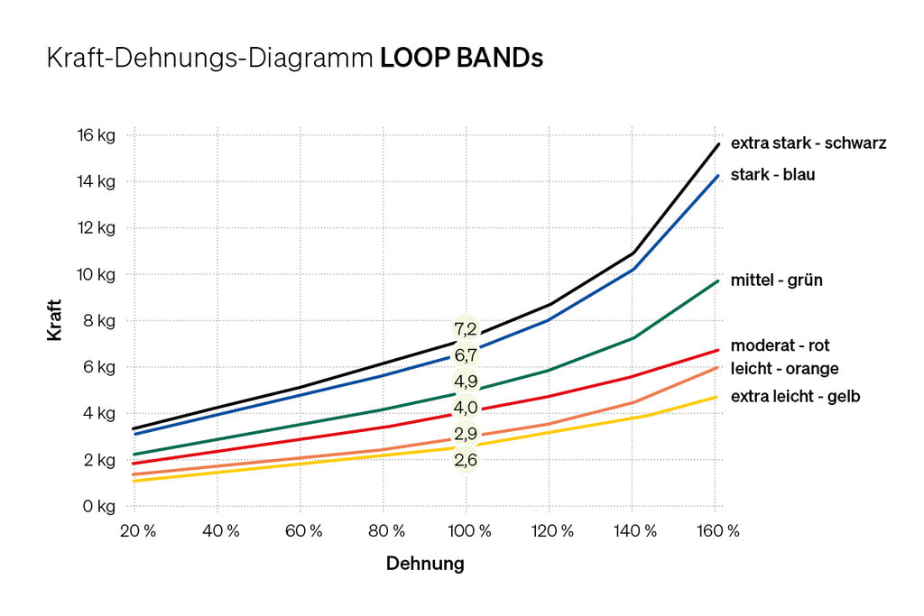 Fitnessband Loop Band blau