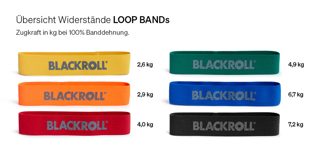 Fitnessband Loop Band blau