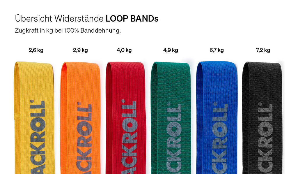 Fitnessband Loop Band blau